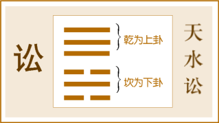 讼卦,天水讼卦,乾上坎下