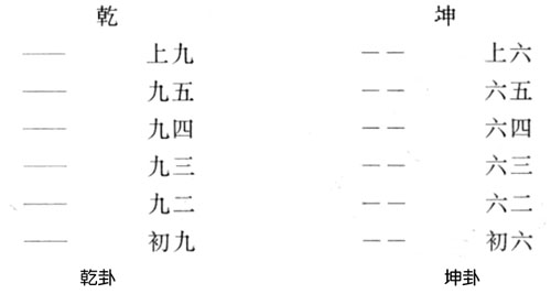 周易八卦与符号