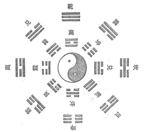 文王八卦与伏羲八卦有什么联系和区别