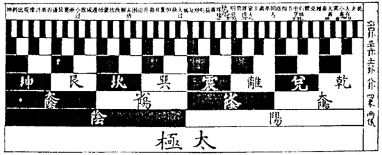 邵雍作的伏羲六十四卦次序图