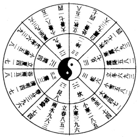 一年二十四节气奇门遁甲用局表