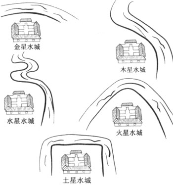 什么是水城?水城分为五种形势