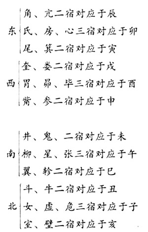 四宫与二十八宿