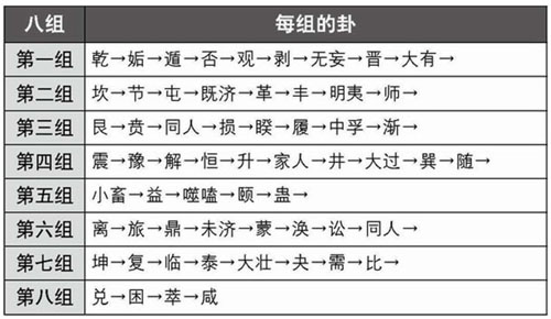 金批本《推背图卦序》