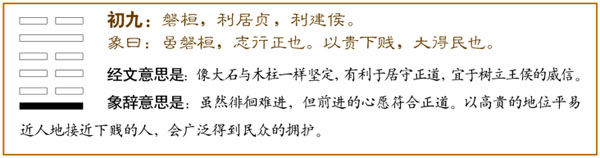 屯卦第一爻,爻辞:初九:盘桓,利居贞,利建侯。