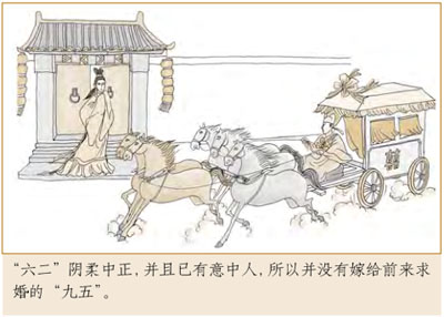 屯卦第二爻，爻辞：六二：屯如，遣如。