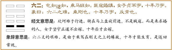 爻辞：六二：屯如，遣如。