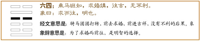 屯卦第四爻，爻辞：六四：乘马班如，求婚媾；往吉，无不利。