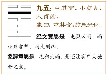 爻辞：九五：屯其膏。小，贞吉；大，贞凶。