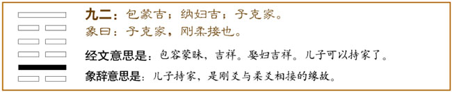 屯卦第二爻,爻辞:九二:包蒙,吉。纳妇吉。子克家。