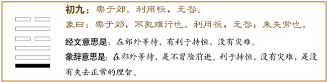 需卦第一爻，爻辞：初九：需于郊。利用恒，无咎。