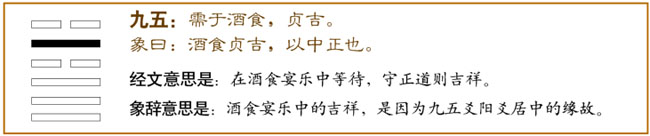 需卦第五爻，爻辞：九五：需于酒食，贞吉。
