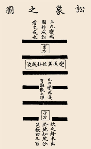 讼卦卦辞:讼:有孚窒,惕,中吉;终凶。