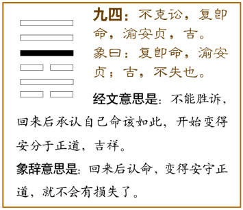 讼卦第四爻，爻辞：九四：不克讼，复即命;渝，安贞吉。