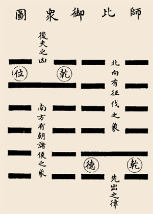 师卦卦辞:师:贞。丈人吉,无咎。