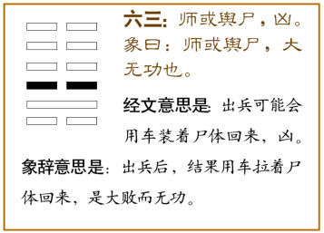 师卦第三爻，爻辞：六三：师或舆尸，凶。