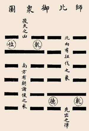 比卦卦辞:比:吉。原筮,元永贞,无咎。不宁方来,后夫凶。