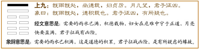 小畜卦第六爻,爻辞:上九:既雨既处,尚德载,妇贞厉。月几望,君子征,凶。