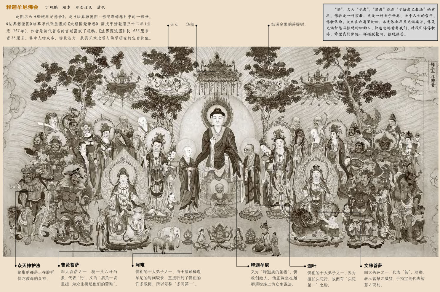 释迩牟尼佛会图