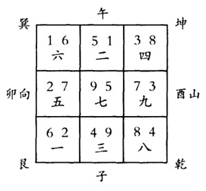 正五行择日、日课格：催财格