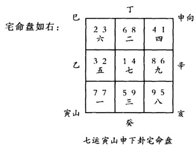 正五行择日、日课格：破财格