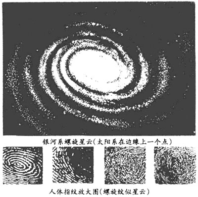 指纹与天体运行螺旋式相共鸣