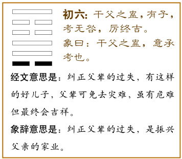 初六：干父之蛊，有子，考无咎；厉终吉。