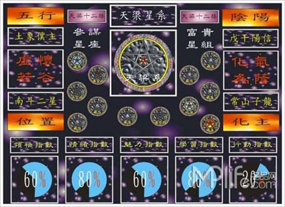 紫微斗数教程:流月、流日推断规则集锦