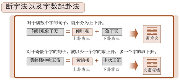 断字法以及字数起卦法
