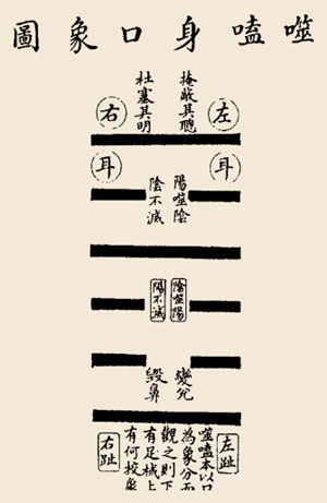 噬嗑卦卦辞：噬嗑：亨。利用狱。