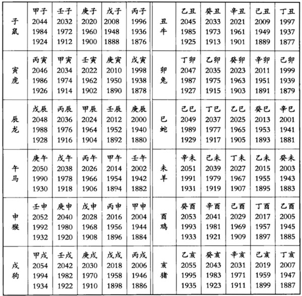 十二生肖与天干地支