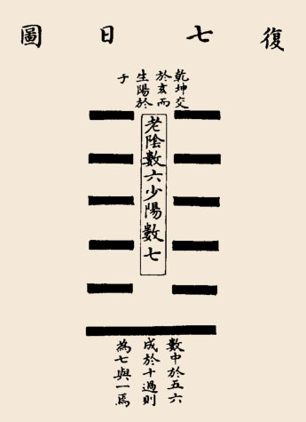 复卦卦辞：复：亨。出入无疾，朋来无咎。