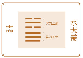 需卦运势，静待良机莫急躁