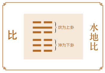 比卦运势,事业得贵人相助,运势好转
