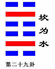 易经•坎卦:进退维谷,坚守人生信念