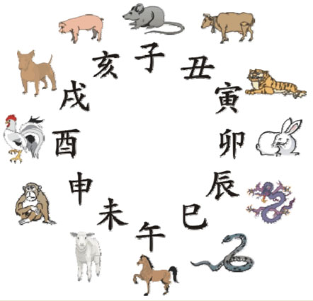 十二生肖与天干地支