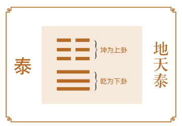 泰卦运势：把握机遇，注重沟通