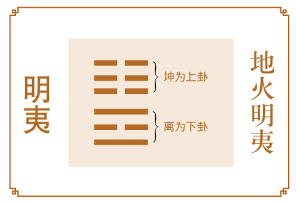 明夷卦运势