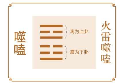 噬嗑卦运势：职场多险阻，矛盾层层出