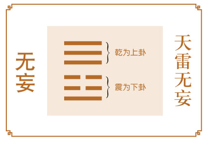 无妄卦运势：须去除妄念，勿迷失自我