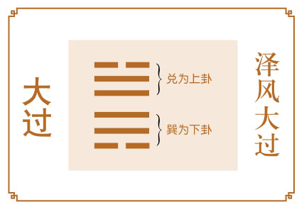 大过卦运势：莫期待过高，凡事把握分寸