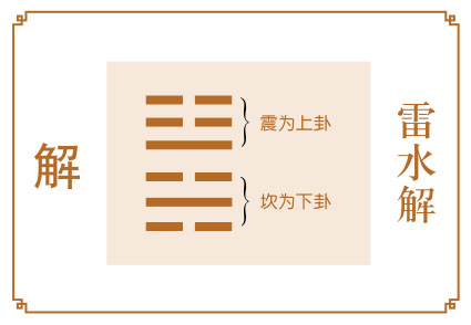 解卦运势