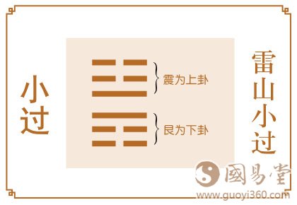 小过卦运势