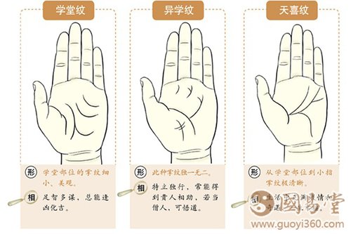 看手相算命：到底看左手还是右手呢？