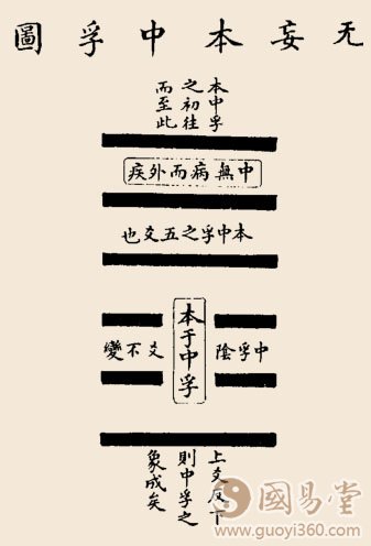 无妄卦卦辞：无妄：元亨，利贞。其匪正有眚，不利有攸往。