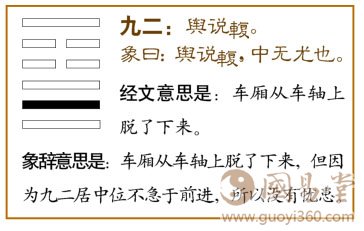 大畜卦第二爻，爻辞：九二：舆说輹。