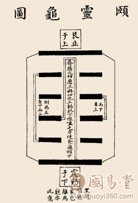 颐卦卦辞：颐：贞吉；观颐，自求口实。