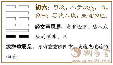 坎卦第一爻，爻辞：初六：习坎，入于坎窖，凶。