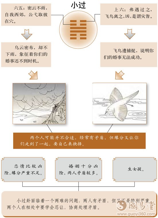 小过卦婚姻