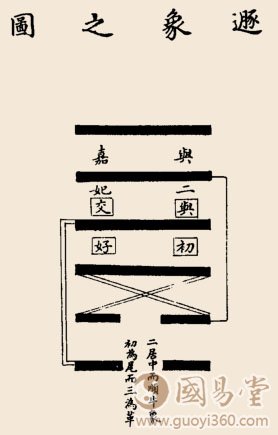 遁卦卦辞：遁：亨，小利贞。